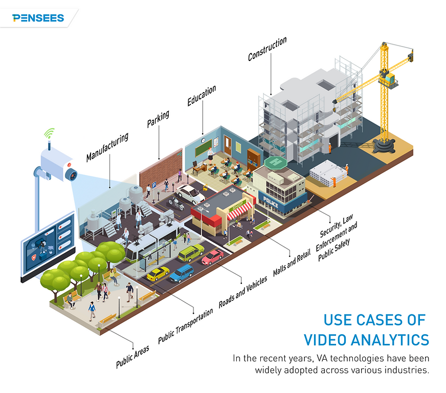 Intelligent Video Analytics The Vision of Tomorrow Pensees Singapore